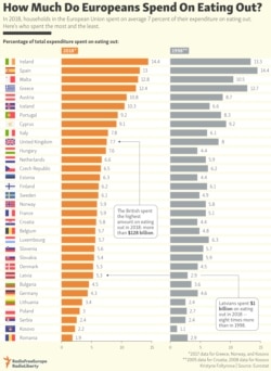 INFOGRAPHIC: How Much Do Europeans Spend On Eating Out