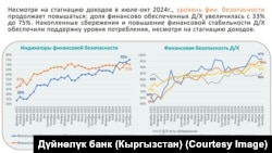 Дүйнөлүк банктын "Кыргыз Республикасын угуу" баяндамасынын "Финансылык коопсуздук деңгээли" бөлүмү.