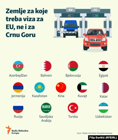 Koliko će udaljavanje od vizne politike EU koštati Crnu Goru?