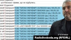 «Титан України» почав масово отримувати державні контракти «Сумихімпрому»