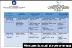 Cei care se vaccinează găsesc toate informațiile strânse la un loc