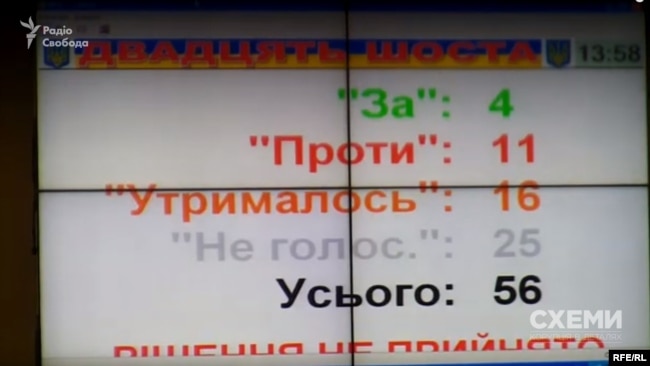 Облрада не підтримала погодження фірмі «Ліра Майн Мінералз» дозволу на розробку золоторудного родовища