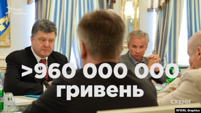 найбільшу державну допомогу, передбачену для аграріїв, отримали компанії мільярдера Юрія Косюка