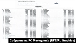 Исплатени патни трошоци на пратениците од 28.05.2024 до 30.06.2025 г.