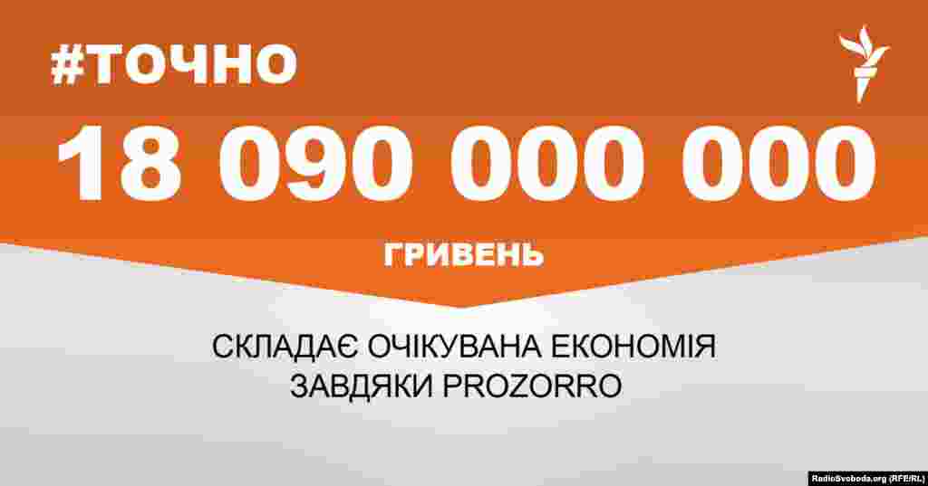 ДЖЕРЕЛО ІНФОРМАЦІЇ Сторінка проекту Радіо Свобода #Точно