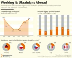 INFOGRAPHIC: Working It: Ukrainians Abroad