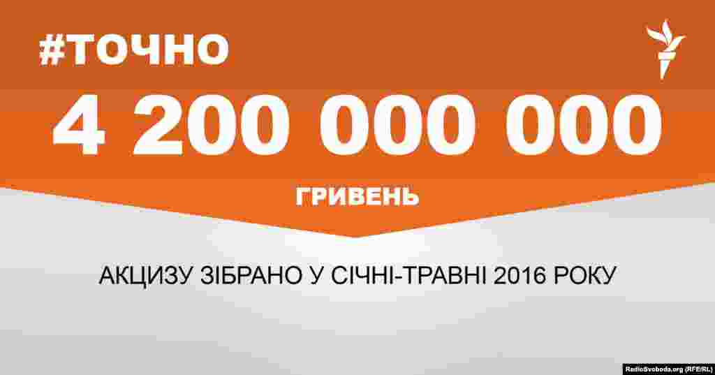 ДЖЕРЕЛО ІНФОРМАЦІЇ Сторінка проекту Радіо Свобода&nbsp;#Точно