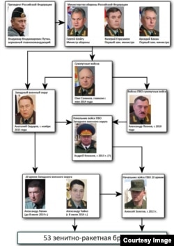 Ancheta Bellingcat vs. MH17