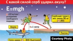 How to jump the shark, courtesy of a Russian newspaper