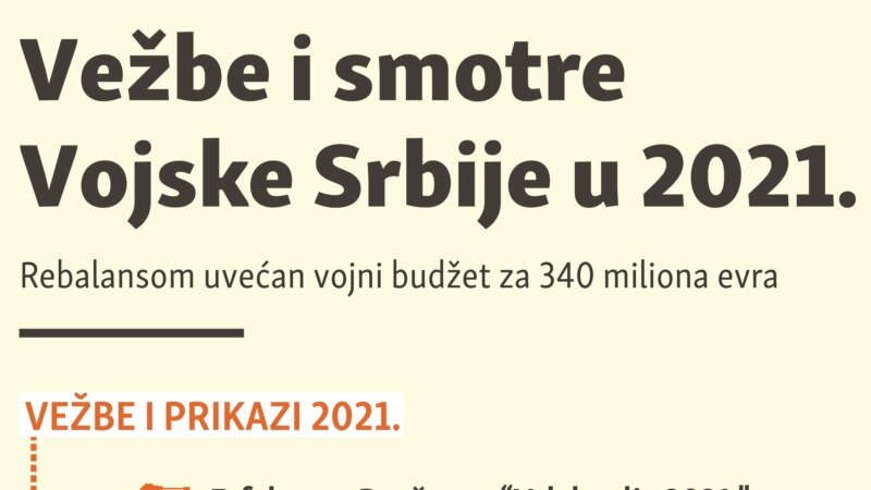 Vežbe i smotre vojske Srbije u 2021.