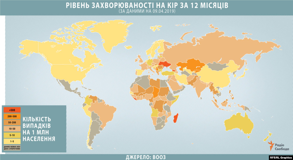 Із 2016 року захворюваність на кір у світі зросла більш ніж на 30%. А єдиним регіоном, де вона знижувалася, був Західно-Тихоокеанський (за класифікацією ВООЗ): від Японії і Китаю до Австралії і Нової Зеландії. Однак у 2019 році кількість хворих зростає вже у всіх регіонах світу.