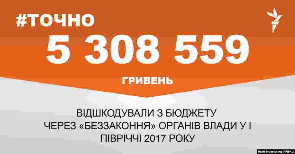 ДЖЕРЕЛО ІНФОРМАЦІЇ Сторінка проекту Радіо Свобода&nbsp;#Точно