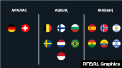 Айдос Сарым мысал еткен елдер партиялық тізіммен сайлаудың түрлер бойынша жіктелуі.