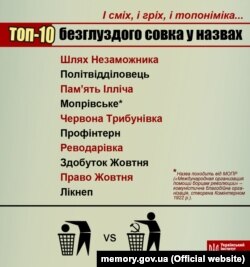 Інфоргафіка Українського інституту національної пам’яті