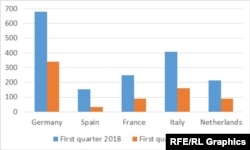 Graph:Iran's Trade With European Countries