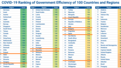 Deep Knowledge Group - Government Efficiency