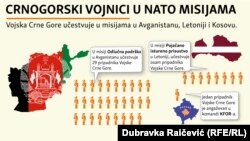 Infografika: Crnogorski vojnici u NATO misiji