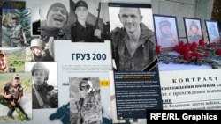 Загиблі російські солдати, вихідці з окупованого Криму (колаж)