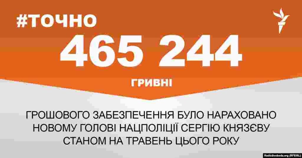 ДЖЕРЕЛО ІНФОРМАЦІЇ Сторінка проекту Радіо Свобода&nbsp;#Точно