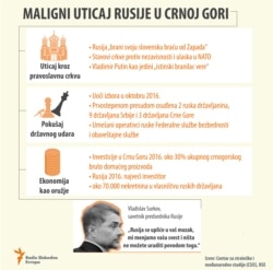 Infographic - CSIS on Russia’s malign influence in Montenegro