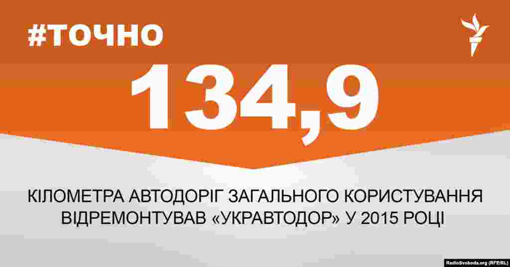 ДЖЕРЕЛО ІНФОРМАЦІЇ Сторінка проекту Радіо Свобода&nbsp;#Точно