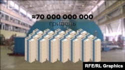 Для будівництва третього та четвертого енергоблоків Хмельницької АЕС потрібно понад 70 мільярдів гривень.