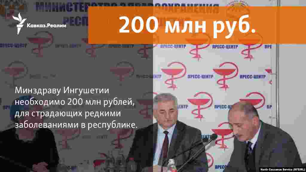 11.12.2017 //&nbsp;Минздраву Ингушетии нужно 200 млн рублей, чтобы полностью решить вопрос обеспечения лекарствами больных редкими (орфанными) заболеваниями. Таких средств у республики нет, сообщила министр здравоохранения Ингушетии Марем Арапханова. &nbsp;