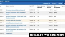 Дзяржаўныя закупкі Рэспублікі Беларусь, скрыншот 2018 году