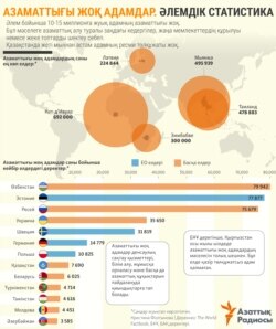 Stateless people Kazakhstan world in Kazakh