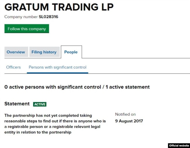 Gratum Trading SLP хам хозиргача уз эгаси кимлигини очикламагани учун огохлантириш олган кобик компаниядир.