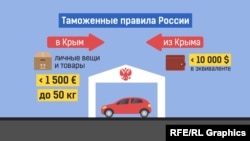 Таможенные правила России. Инфографика