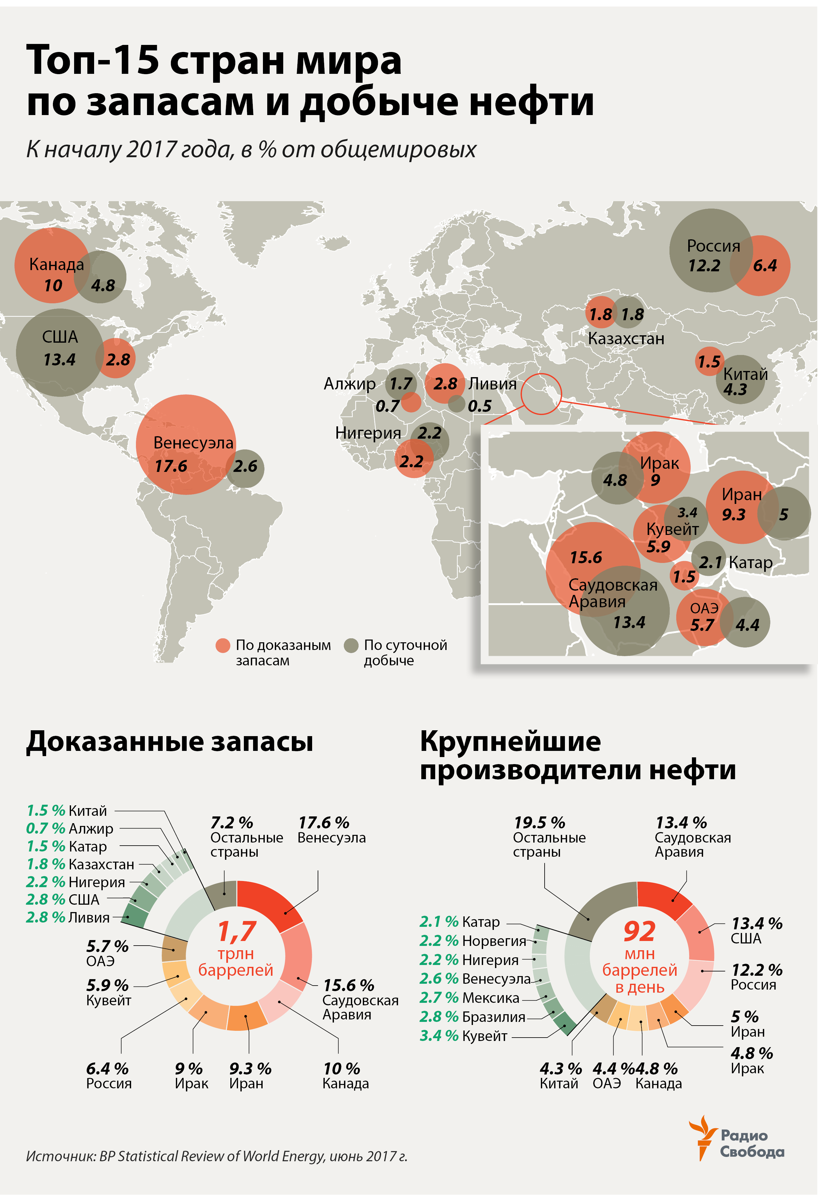 Нефть регион. Карта запасов нефти и газа в мире. Запасы нефти и газа в мире на карте по странам. Карта добычи нефти в мире 2020. Крупнейшие запасы нефти в мире на карте.