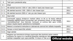 Qazın bahalaşması, Tarif Şurasının qərarı, 16 oktyabr 2021