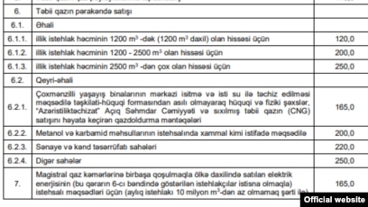 Qazın bahalaşması, Tarif Şurasının qərarı, 16 oktyabr 2021