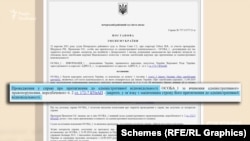 Печерський районний суд Києва закрив справу у зв’язку з закінченням строку притягнення депутата до адміністративної відповідальності