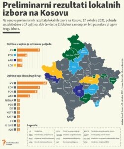 Infographic-Preliminary results of local elections in Kosovo