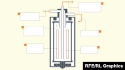 Uranium Enrichment: How Does It Work?