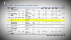 Lista preduzeća sa najvećim gubitkom u Srbiji za 2024. godinu