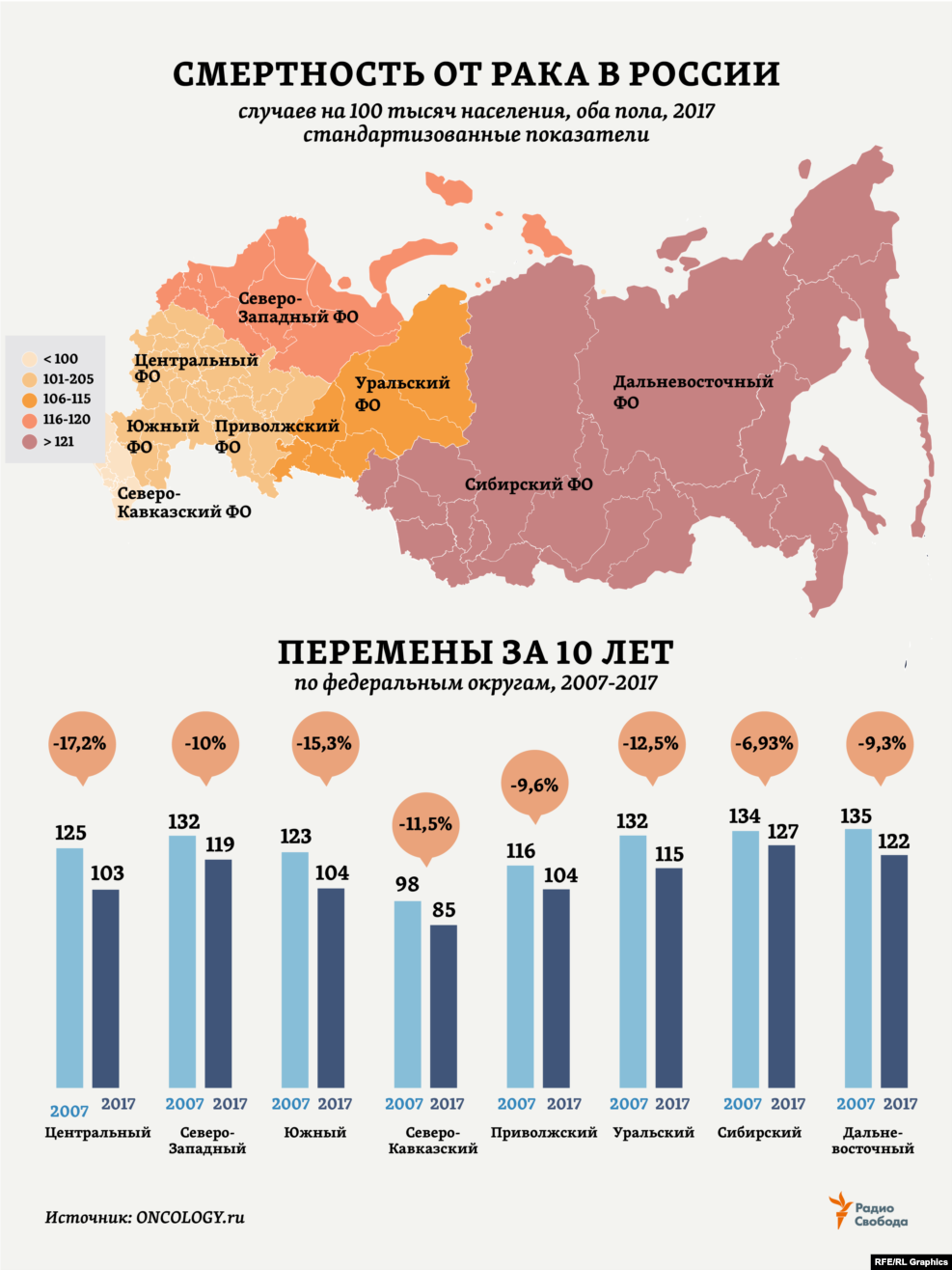 Процент рака. Онкология статистика по России. Статистика по онкологии в России по регионам. Статистика онкологических заболеваний в мире. Статистика раковых заболеваний в мире.