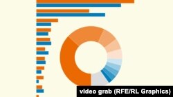 Međunarodna trgovina oružjem