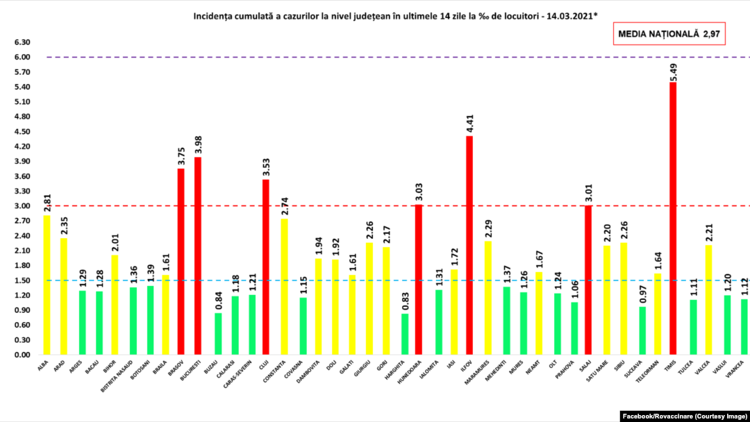 Situația ratei infectărilor pe fiecare județ în parte