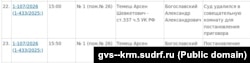 Інформація про розгляд справи кримчанина Арсена Темеша у підконтрольному РФ Кримському гарнізонному військовому суді