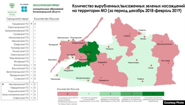 Экологический рейтинг Калининградской области