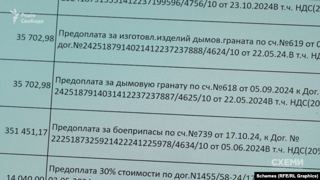 Изображение 12 для "Варварские методы". Как Россия применяет химоружие в войне