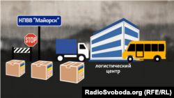 Схема: як виглядала контрабандна схема через КПВВ «Майорськ»