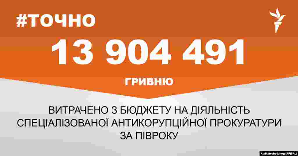 ДЖЕРЕЛО ІНФОРМАЦІЇ Сторінка проекту Радіо Свобода&nbsp;#Точно