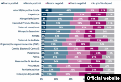 Sondaj IRI septembrie - noiembrie 2021