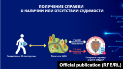 Процедура получения справки о наличии или отсутствия судимости.