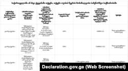 ამონარიდი გიორგი ჭყონიას დეკლარაციიდან