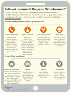 Infographics: Pegasus Spyware: How Does It Work? (Albanian site)